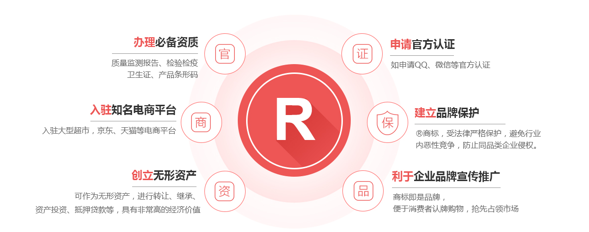 滨城商标注册的作用